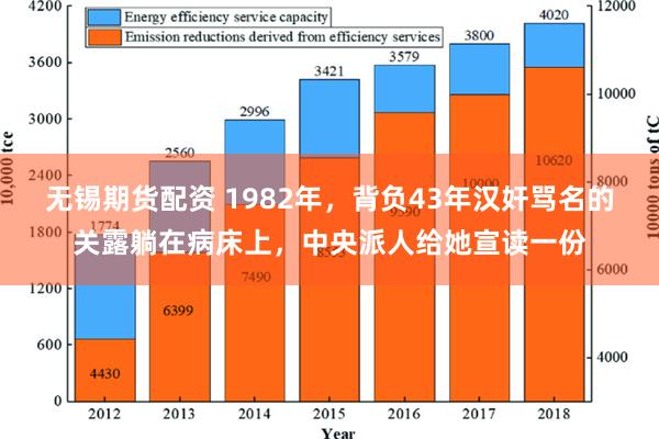 无锡期货配资 1982年，背负43年汉奸骂名的关露躺在病床上，中央派人给她宣读一份