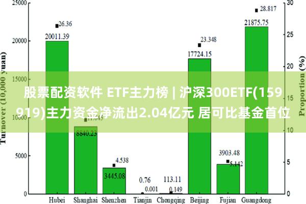 股票配资软件 ETF主力榜 | 沪深300ETF(159919)主力资金净流出2.04亿元 居可比基金首位