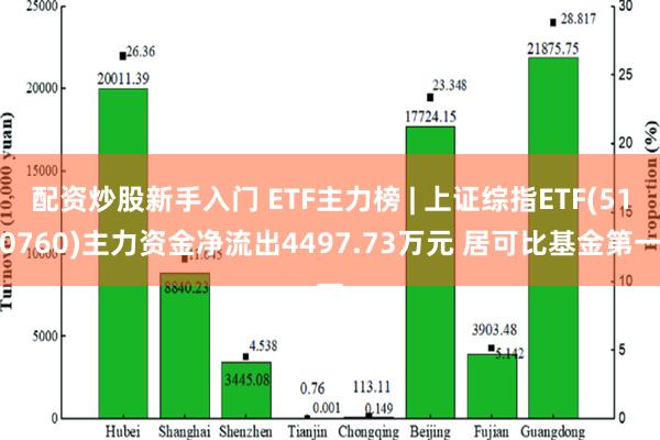 配资炒股新手入门 ETF主力榜 | 上证综指ETF(510760)主力资金净流出4497.73万元 居可比基金第一