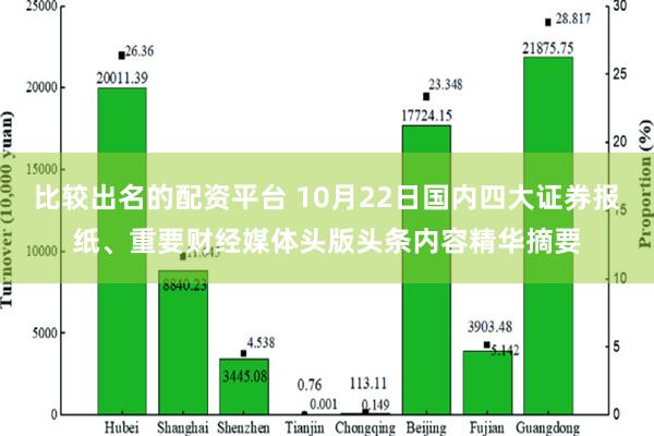 比较出名的配资平台 10月22日国内四大证券报纸、重要财经媒体头版头条内容精华摘要