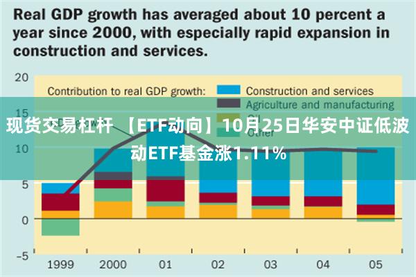 现货交易杠杆 【ETF动向】10月25日华安中证低波动ETF基金涨1.11%