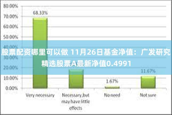 股票配资哪里可以做 11月26日基金净值：广发研究精选股票A最新净值0.4991