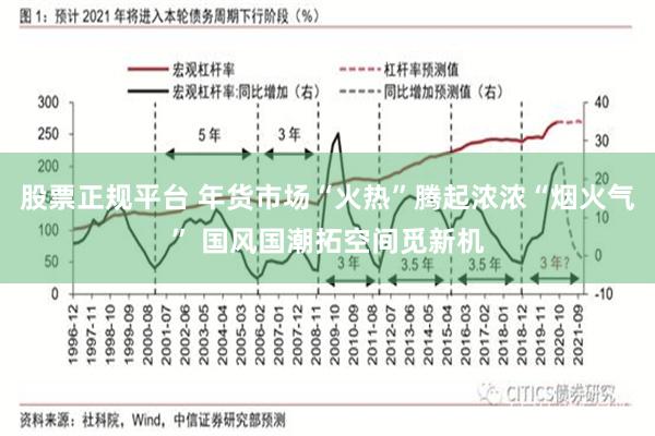 股票正规平台 年货市场“火热”腾起浓浓“烟火气” 国风国潮拓空间觅新机